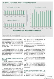 全球資產管理報告 現狀、趨勢與未來展望