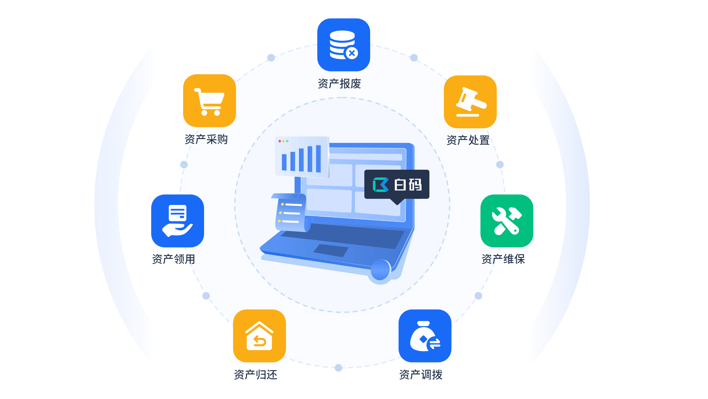有效資產(chǎn)管理的八個核心步驟與三大常見誤區(qū)規(guī)避
