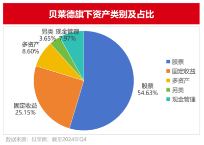 貝萊德的Alpha工廠(chǎng) 智慧數(shù)據(jù)如何驅(qū)動(dòng)超額收益