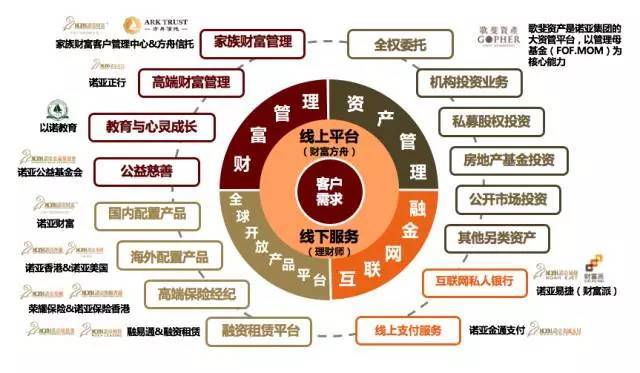 諾亞全球通 專(zhuān)業(yè)的全球資產(chǎn)配置伙伴